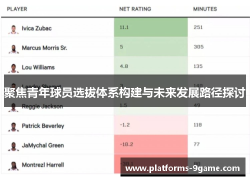 聚焦青年球员选拔体系构建与未来发展路径探讨 聚焦青年球员选拔体系构建与未来发展路径探讨
