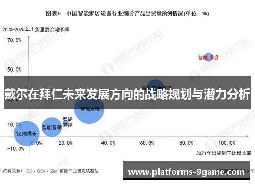 戴尔在拜仁未来发展方向的战略规划与潜力分析 戴尔在拜仁未来发展方向的战略规划与潜力分析