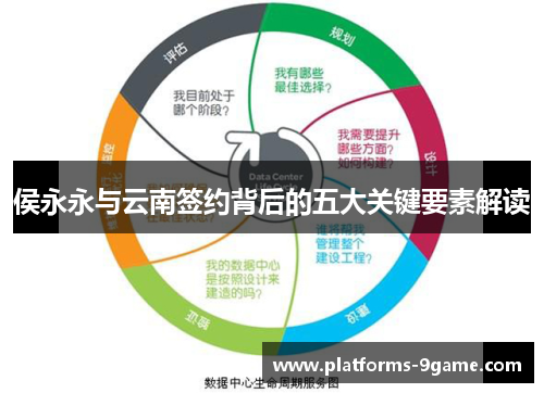 侯永永与云南签约背后的五大关键要素解读 侯永永与云南签约背后的五大关键要素解读