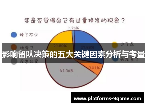 影响留队决策的五大关键因素分析与考量 影响留队决策的五大关键因素分析与考量