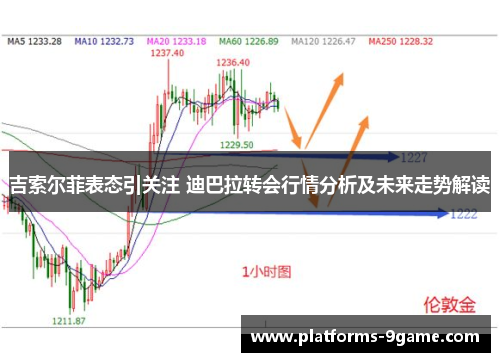 吉索尔菲表态引关注 迪巴拉转会行情分析及未来走势解读 吉索尔菲表态引关注 迪巴拉转会行情分析及未来走势解读