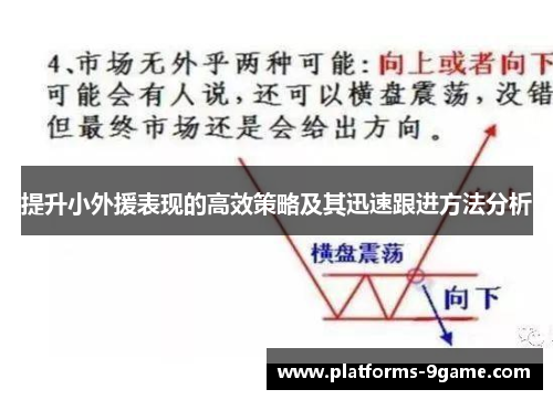 提升小外援表现的高效策略及其迅速跟进方法分析 提升小外援表现的高效策略及其迅速跟进方法分析