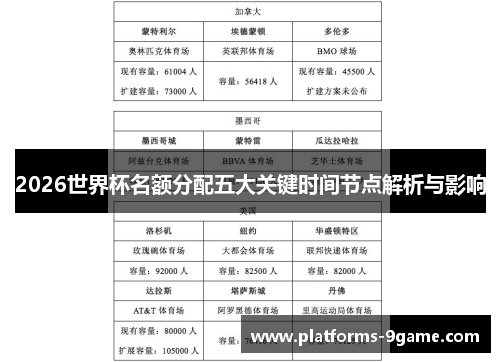 2026世界杯名额分配五大关键时间节点解析与影响 2026世界杯名额分配五大关键时间节点解析与影响