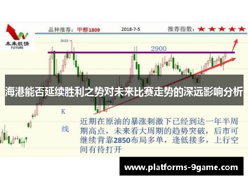海港能否延续胜利之势对未来比赛走势的深远影响分析 海港能否延续胜利之势对未来比赛走势的深远影响分析
