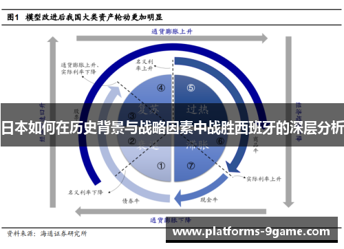 日本如何在历史背景与战略因素中战胜西班牙的深层分析 日本如何在历史背景与战略因素中战胜西班牙的深层分析
