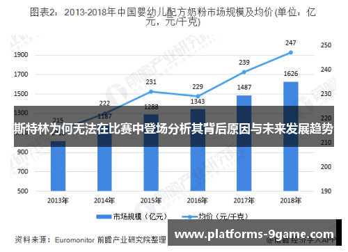 斯特林为何无法在比赛中登场分析其背后原因与未来发展趋势 斯特林为何无法在比赛中登场分析其背后原因与未来发展趋势