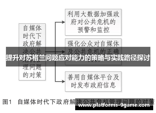 提升对苏格兰问题应对能力的策略与实践路径探讨 提升对苏格兰问题应对能力的策略与实践路径探讨