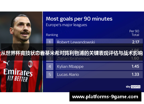 从世界杯竞技状态看基米希对阵利物浦的关键表现评估与战术影响