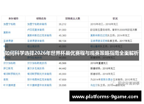 如何科学选择2026年世界杯最优赛程与观赛策略指南全面解析
